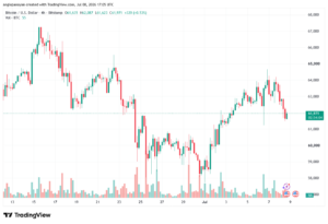 تحليل البتكوين دولار BTCUSD-09-07-2026