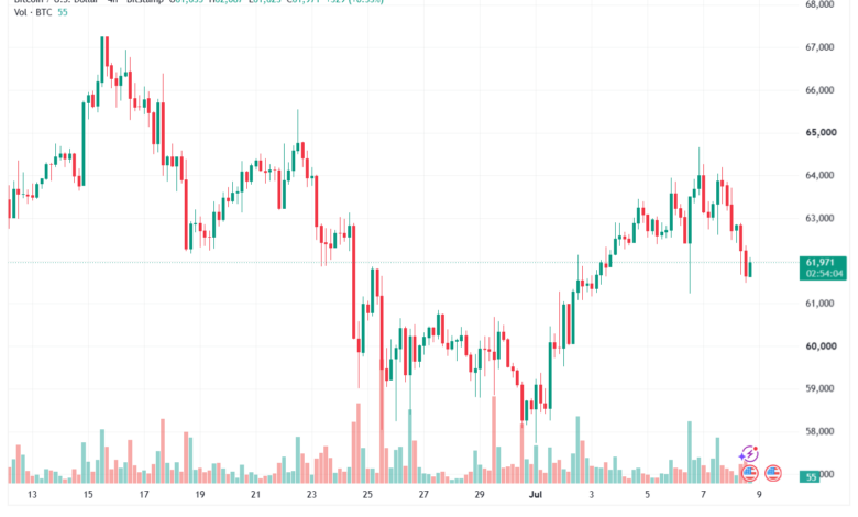 تحليل البتكوين دولار BTCUSD-09-07-2026