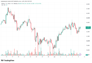 تحليل البتكوين دولار BTCUSD-10-07-2026