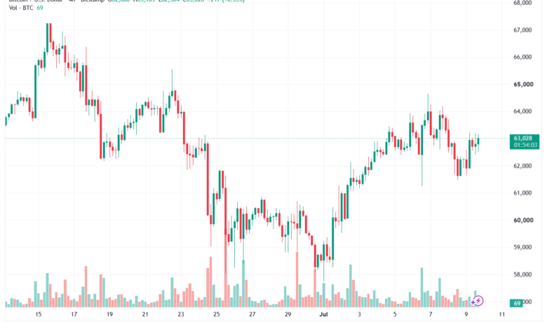 تحليل البتكوين دولار BTCUSD-10-07-2026