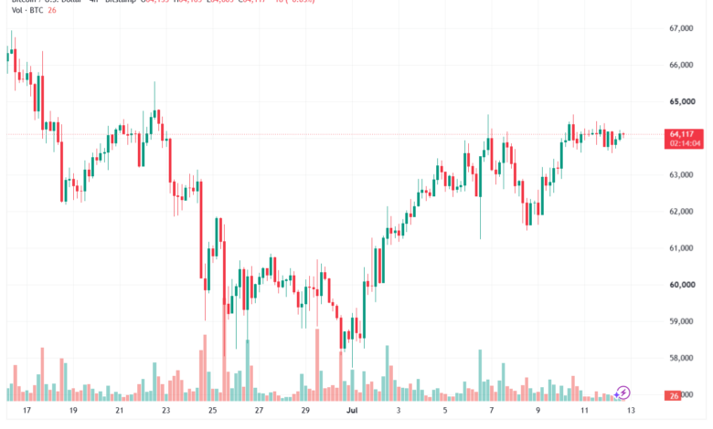 تحليل البتكوين دولار BTCUSD-13-07-2026