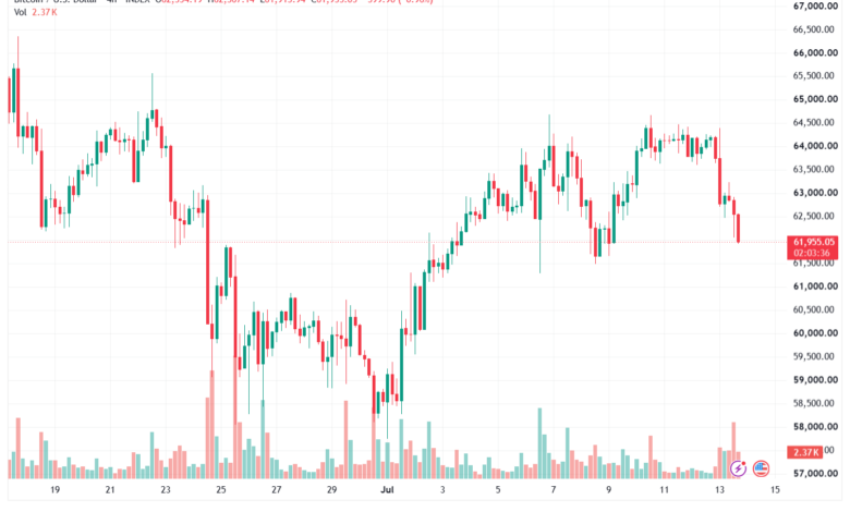 تحليل البتكوين دولار BTCUSD-14-07-2026