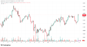 تحليل البتكوين دولار BTCUSD-15-07-2026
