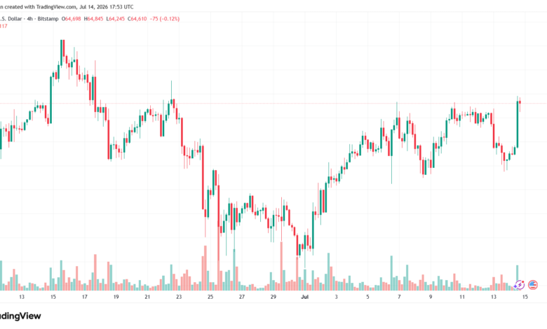 تحليل البتكوين دولار BTCUSD-15-07-2026
