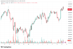 تحليل البتكوين دولار BTCUSD-16-07-2026