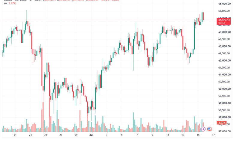 تحليل البتكوين دولار BTCUSD-16-07-2026