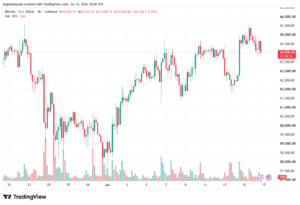 تحليل البتكوين دولار BTCUSD-17-07-2026