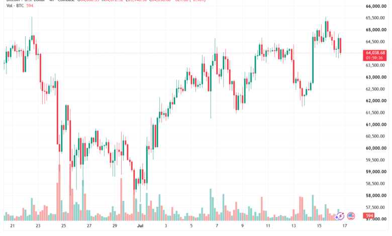 تحليل البتكوين دولار BTCUSD-17-07-2026