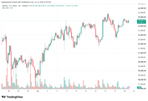 تحليل البتكوين دولار BTCUSD-20-07-2026