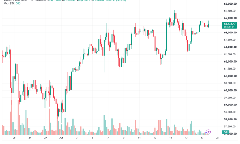 تحليل البتكوين دولار BTCUSD-20-07-2026