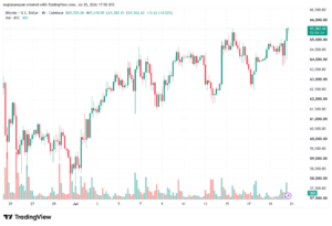 تحليل البتكوين دولار BTCUSD-21-07-2026