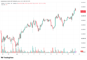 تحليل البتكوين دولار BTCUSD-22-07-2026