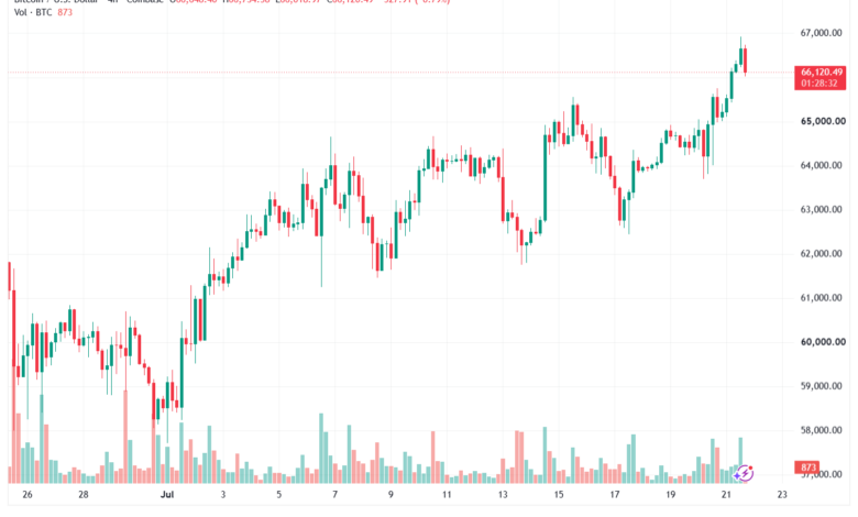 تحليل البتكوين دولار BTCUSD-22-07-2026