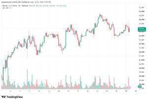 تحليل البتكوين دولار BTCUSD-28-07-2026