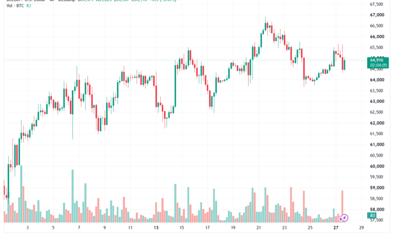 تحليل البتكوين دولار BTCUSD-28-07-2026