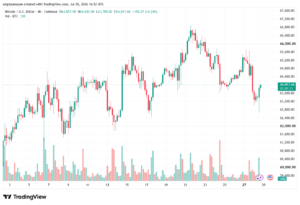 تحليل البتكوين دولار BTCUSD-29-07-2026