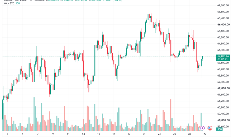 تحليل البتكوين دولار BTCUSD-29-07-2026