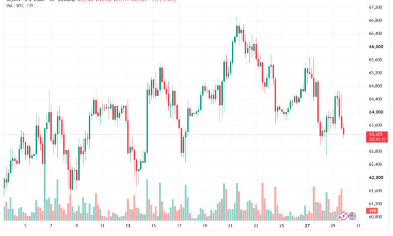 تحليل البتكوين دولار BTCUSD-30-07-2026