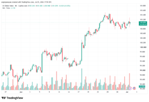 تحليل مؤشر الدولار الامريكي- Dollar Index (DXY)-02/07/2026