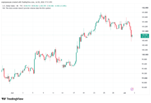 تحليل مؤشر الدولار الامريكي- Dollar Index (DXY)-03/07/2026
