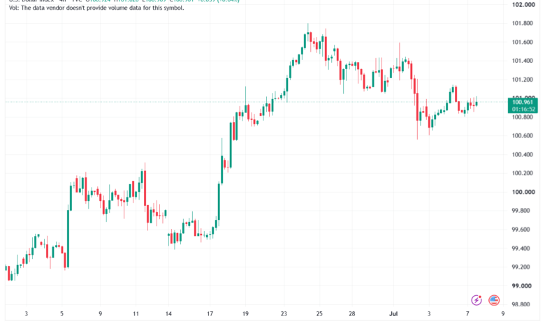 تحليل مؤشر الدولار الامريكي- Dollar Index (DXY)-08/07/2026