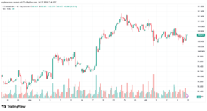 تحليل مؤشر الدولار الامريكي- Dollar Index (DXY)-13/07/2026