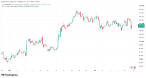 تحليل مؤشر الدولار الامريكي- Dollar Index (DXY)-15/07/2026