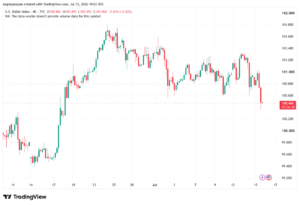 تحليل مؤشر الدولار الامريكي- Dollar Index (DXY)-16/07/2026