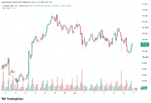تحليل مؤشر الدولار الامريكي- Dollar Index (DXY)-17/07/2026
