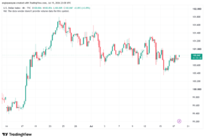 تحليل مؤشر الدولار الامريكي- Dollar Index (DXY)-20/07/2026