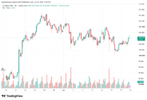 تحليل مؤشر الدولار الامريكي- Dollar Index (DXY)-21/07/2026