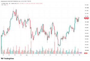 تحليل مؤشر الدولار الامريكي- Dollar Index (DXY)-27/07/2026