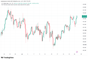 تحليل مؤشر الدولار الامريكي- Dollar Index (DXY)-28/07/2026