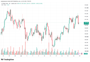 تحليل مؤشر الدولار الامريكي- Dollar Index (DXY)-29/07/2026