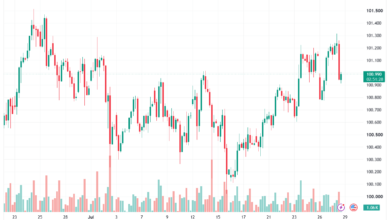 تحليل مؤشر الدولار الامريكي- Dollar Index (DXY)-29/07/2026