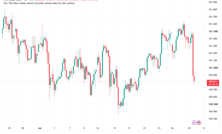 تحليل مؤشر الدولار الامريكي- Dollar Index (DXY)-30/07/2026