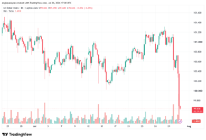 تحليل مؤشر الدولار الامريكي- Dollar Index (DXY)-31/07/2026