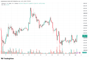 تحليل الاثيريوم 2026-07-02-ETHEREUM-ETH