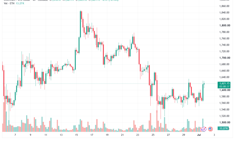 تحليل الاثيريوم 2026-07-02-ETHEREUM-ETH