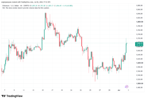 تحليل الاثيريوم 2026-07-03-ETHEREUM-ETH