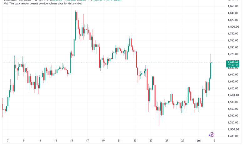 تحليل الاثيريوم 2026-07-03-ETHEREUM-ETH