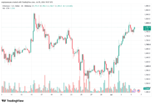 تحليل الاثيريوم 2026-07-06-ETHEREUM-ETH