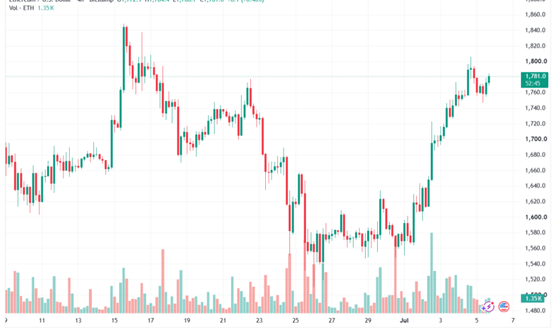 تحليل الاثيريوم 2026-07-06-ETHEREUM-ETH
