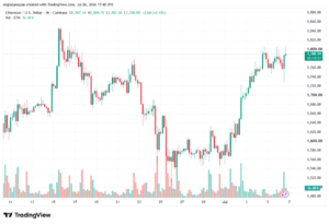 تحليل الاثيريوم 2026-07-07-ETHEREUM-ETH