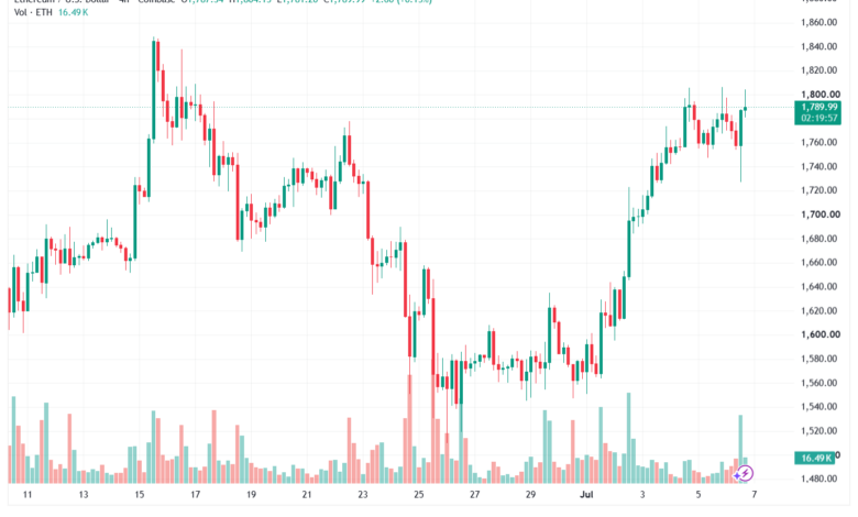 تحليل الاثيريوم 2026-07-07-ETHEREUM-ETH
