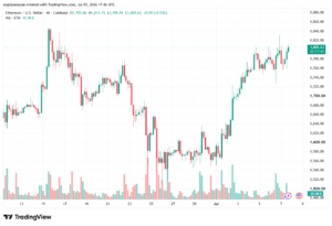 تحليل الاثيريوم 2026-07-08-ETHEREUM-ETH