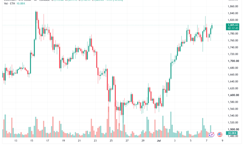 تحليل الاثيريوم 2026-07-08-ETHEREUM-ETH