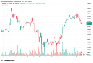 تحليل الاثيريوم 2026-07-09-ETHEREUM-ETH