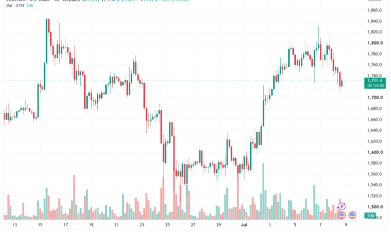 تحليل الاثيريوم 2026-07-09-ETHEREUM-ETH