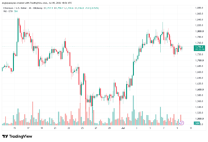 تحليل الاثيريوم 2026-07-10-ETHEREUM-ETH